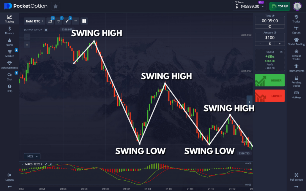 Pocket Option Trading Your Comprehensive Guide to Success