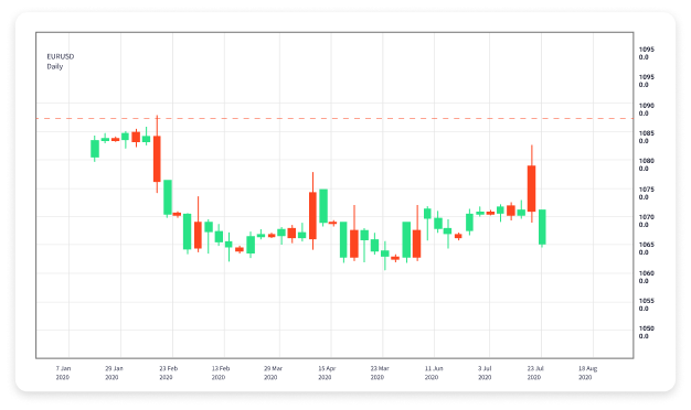 Effective Forex Trading Strategies A Comprehensive Guide in PDF 1854317954